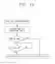 Fig. 13 - Refrigerator and driving method thereof