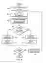 Fig. 04 - System and method for providing efficient cooling within a test environment