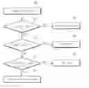 Fig. 01 - Smart card supporting a plurality of interfaces and interface method thereof