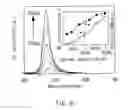 Fig. 07 - III-Nitride light-emitting diode and method of producing the same