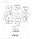 Fig. 15 - Horizontal coplanar switches and methods of manufacture