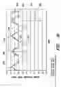 Fig. 09 - Controlling noise generated by wind turbines in a wind farm by de-synchronization of wind turbine rotors