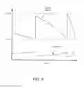 Fig. 07 - Uninterruptible Power Supply Apparatus and Methods Using Reconfigurable Energy Storage Networks