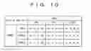 Fig. 07 - Semiconductor integrated circuit device