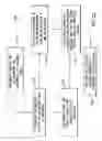 Fig. 43 - Systems and Methods of RF Power Transmission, Modulation, and Amplification, Including Embodiments for Compensating for Waveform Distortion