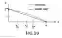 Fig. 46 - Systems and Methods of RF Power Transmission, Modulation, and Amplification, Including Embodiments for Compensating for Waveform Distortion