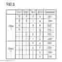 Fig. 04 - Apparatus and a method for performing a fractional bit en- and decoding