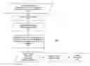 Fig. 01 - GNSS signal processing methods and apparatus