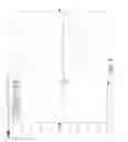 Fig. 10 - Modification on monopole antenna