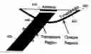 Fig. 01 - Tunable frequency selective surface