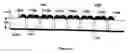 Fig. 27 - Tunable frequency selective surface