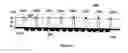 Fig. 35 - Tunable frequency selective surface