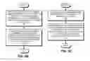 Fig. 07 - USING A DISPLAY ABSTRACTION TO CONTROL A DISPLAY