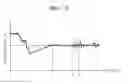 Fig. 13 - Digital photographing apparatus and method of controlling sleep mode thereof
