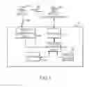 Fig. 02 - Remote control device programming and indication of programming mode status