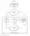 Fig. 02 - Methods and structure for simplified enterprise printing from mobile devices