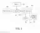 Fig. 02 - FILE MANAGEMENT SYSTEM
