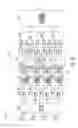Fig. 03 - Variable bandwidth OFDM receiver and methods for receiving OFDM signals of different bandwidths