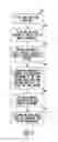 Fig. 08 - Variable bandwidth OFDM receiver and methods for receiving OFDM signals of different bandwidths