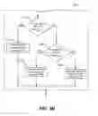 Fig. 06 - Method and apparatus for selecting link adaptation parameters for CDMA-based wireless communication systems