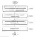 Fig. 01 - Method and apparatus of accessing channel in wireless communication system