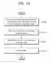 Fig. 11 - Method and apparatus of accessing channel in wireless communication system