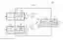 Fig. 01 - Spatial pre-coding for transmitting data within a mobile telecommunication network
