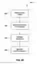 Fig. 08 - APPARATUSES AND METHODS FOR SETTING AN ADAPTIVE FREQUENCY BAND FOR POWER LINE COMMUNCIATION