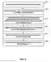 Fig. 10 - Coding motion prediction direction in video coding