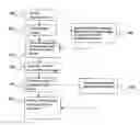 Fig. 01 - AUTOMATED MULTIPLE IMAGE PRODUCT METHOD