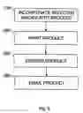 Fig. 06 - AUTOMATED MULTIPLE IMAGE PRODUCT METHOD