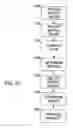 Fig. 09 - AUTOMATED MULTIPLE IMAGE PRODUCT METHOD