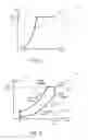 Fig. 02 - Wind turbine torque-speed control