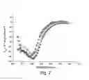 Fig. 09 - MODIFIED HEPARINASE III AND METHODS OF SEQUENCING THEREWITH