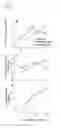 Fig. 02 - METHODS OF ENHANCING T CELL RESPONSIVENESS