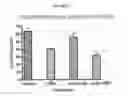 Fig. 35 - Frizzled-binding agents and their use in screening for WNT inhibitors