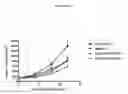 Fig. 41 - Frizzled-binding agents and their use in screening for WNT inhibitors