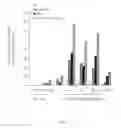 Fig. 09 - Use of common γ chain cytokines for the visualization, isolation and genetic modification of memory T lymphocytes