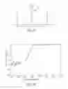 Fig. 06 - Material for packaging electronic components