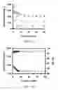 Fig. 05 - Anode materials for lithium-ion batteries