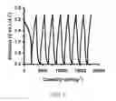 Fig. 06 - Anode materials for lithium-ion batteries