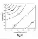 Fig. 12 - Batteries containing bismuth glass compositions