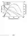 Fig. 07 - Method for preparing a porous polyimide film and a composite membrane comprising the same