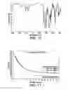 Fig. 07 - Imaging members comprising structured organic films