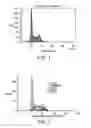 Fig. 02 - Anthraquinone based near IR emitting compounds and uses thereof