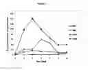 Fig. 02 - Synergistic composition useful as microbiological growth medium for rapid screening of phosphate accumulating microorganisms