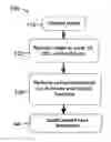 Fig. 01 - Methods of and systems for dewatering algae and recycling water therefrom