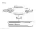 Fig. 07 - Microcarriers for Stem Cell Culture