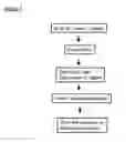 Fig. 08 - Microcarriers for Stem Cell Culture