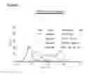 Fig. 10 - Microcarriers for Stem Cell Culture